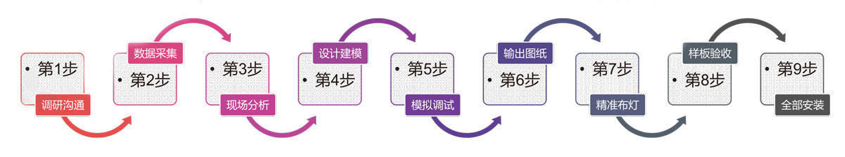 教室照明改造解决方案